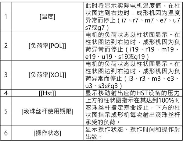 長沙注塑機,海凡升,湖南潤滑油銷售,湖南注塑機,湖南海凡升機電設(shè)備科技有限公司